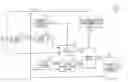 Fig. 01 - Field interpolation method determination device