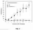 Fig. 04 - Multimeric protein toxins to target cells having multiple identifying characteristics