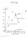 Fig. 28 - Active agent transport systems