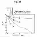Fig. 33 - Active agent transport systems