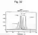 Fig. 34 - Active agent transport systems