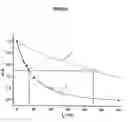 Fig. 02 - Method for cleavage of labile functional groups from chemical compounds