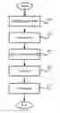 Fig. 01 - Integrated circuit with impurity barrier