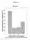 Fig. 02 - Compounds with 5-HTactivity useful for treating disorders of the outer retina