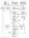 Fig. 07 - System using Internet electronic mail for communicating status of a monitored device to a monitoring device