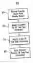 Fig. 01 - Preserving memory resources by limiting time-date information for a subset of properties