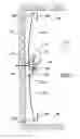 Fig. 02 - Support device for a rib