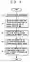 Fig. 04 - Apparatus and method for controlling air-conditioner