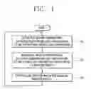 Fig. 04 - Air conditioner and method for controlling operation thereof