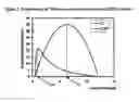 Fig. 02 - Thermoelectrically heated/cooled seat with improved transient response using a proportioning valve