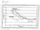 Fig. 10 - Energy efficient capacity control for an air conditioning system
