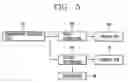 Fig. 06 - Unitary air-conditioning system and operation control method thereof