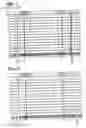 Fig. 02 - Child safety blind