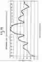 Fig. 06 - Radial constrained lens