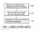 Fig. 02 - Resolution detection method for an electronic display device