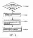 Fig. 03 - Blade server for auto-assigning communication addresses