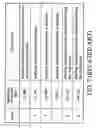 Fig. 04 - C-type column structure