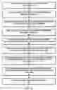 Fig. 07 - Multiple stage electroless deposition of a metal layer