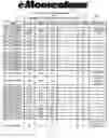 Fig. 23 - Team-based, computer-implemented accountability program