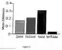 Fig. 05 - Detection of neurodegenerative disorders