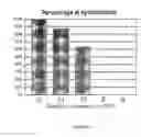 Fig. 06 - Synthetic transfer complex and method for transferring nucleic acids
