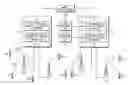 Fig. 01 - Resource management apparatus and a method of resource management therefor