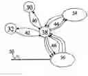 Fig. 01 - Method for establishing an l2cap channel dedicated for data flow transmission in bluetooth networks