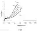 Fig. 03 - Synthetic branched polyisoprenes and process for obtaining them