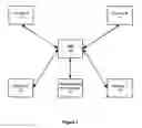 Fig. 02 - System and method for international trade through creation of an international merchandising mart