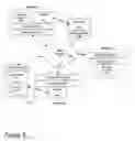 Fig. 06 - Systems and methods for a collaborative call center
