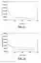 Fig. 13 - Systems, methods and computer program products for modeling demand, supply and associated profitability of a good in a differentiated market