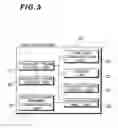 Fig. 03 - Automatic transaction system