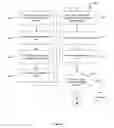 Fig. 07 - System and method for storing and accessing information via smart knowledge agents