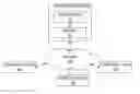 Fig. 01 - Digital signatures including identity-based aggregate signatures