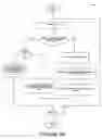 Fig. 05 - Method and system for Java Gantt/bar chart rendering