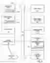 Fig. 11 - Method and system for Java Gantt/bar chart rendering