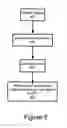 Fig. 10 - Method and system for utilizing an isofocal contour to perform optical and process corrections