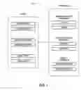 Fig. 02 - Systems and methods to secure restricted information
