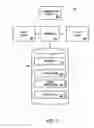 Fig. 04 - Systems and methods to secure restricted information