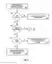 Fig. 07 - Systems and methods to secure restricted information