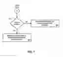 Fig. 08 - Systems and methods to secure restricted information