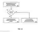 Fig. 13 - Systems and methods to secure restricted information