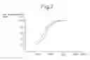 Fig. 03 - Exhaust gas purification device of internal combustion engine