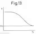 Fig. 13 - Exhaust gas purification device of internal combustion engine