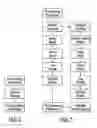 Fig. 07 - Methods for resist stripping and other processes for cleaning surfaces substantially free of contaminants