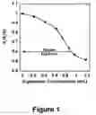 Fig. 02 - Efficient analysis of organic additives in an acid copper plating bath