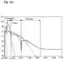 Fig. 16 - Insulated gate semiconductor device