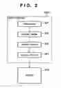 Fig. 03 - Method and apparatus for controlling printing