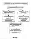 Fig. 09 - Method and system for providing a printed image with a related sound