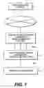 Fig. 02 - Networking apparatus and method